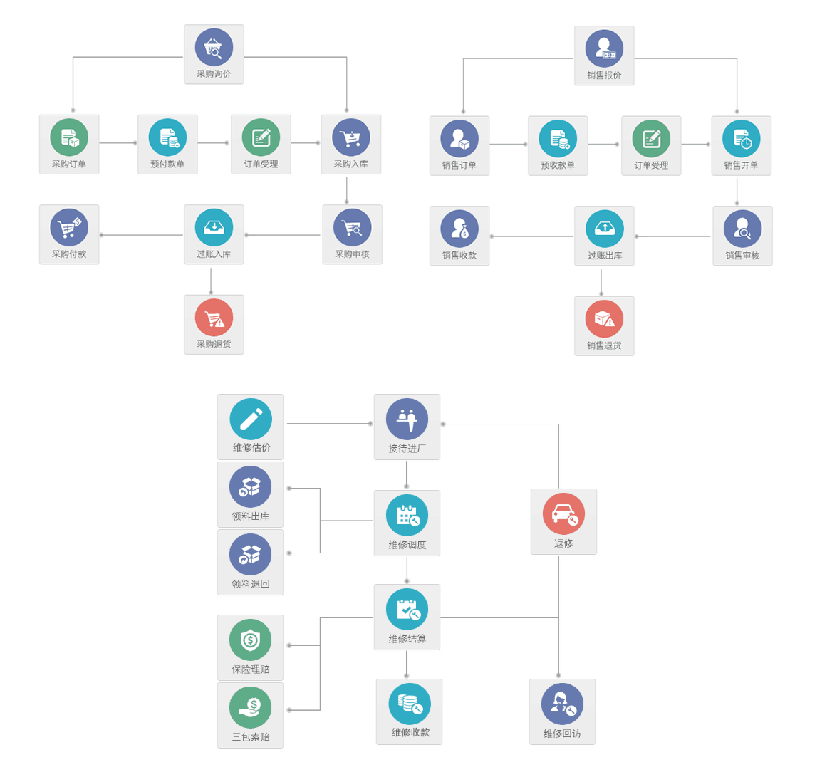 管家婆汽配汽修系列 管家婆汽配汽修系列