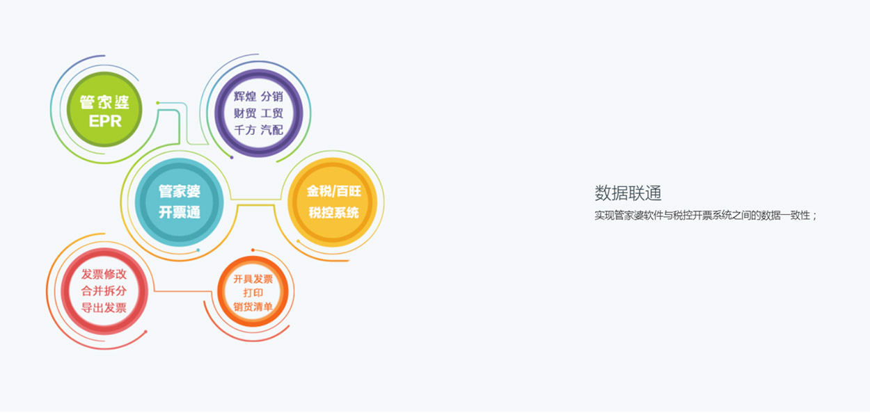 管家婆開票通 管家婆開票通